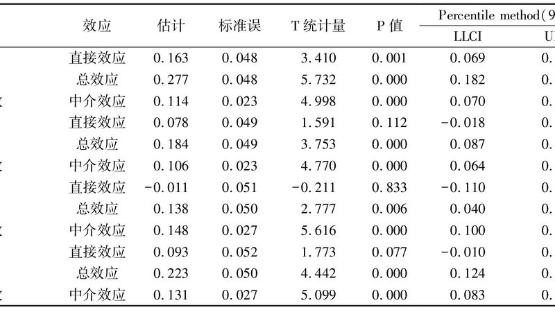 仓库货架面积如何精准计算？**